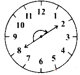 Where will the hour hand of a clock stop if it starts In 1 complete  revolution ( Clockwise or anti – clock wise) - Sarthaks eConnect | Largest  Online Education Community
