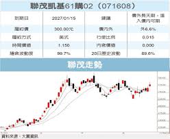 News source: 經濟日報