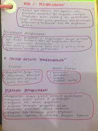 Sangat penting untuk anda mempunyai perancangan perniagaan berikut, bagi memastikan segala urusan berkaitan perniagaan dapat dijalankan anda perlu tahu siapakah yang akan membantu anda untuk mengusahakan perniagaan tersebut. Life Is Cun Nota Pengajian Perniagaan Bab 2 Sem 1 Tingkatan 6 Pengeluaran