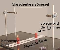 Spiegelbild Einfuhrung Leifiphysik