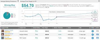 A Tale Of 3 Dow Jones Stocks 2 To Buy And 1 To Avoid Nasdaq