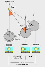 sidereal time radixpro