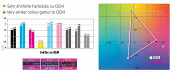 Unlike the r200, it offers card slots—for seven memory card formats—and a usb. Inktec Tinte Ink Fur Epson Stylus Photo R320 R340 R360 Rx500 Rx560 R