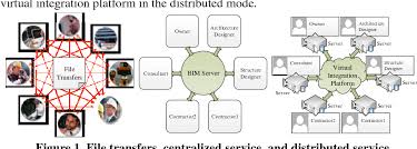 Multicloud provides a foundation, architecture, and framework. Pdf A Framework Of Cloud Computing Based Bim Service For Building Lifecycle Semantic Scholar