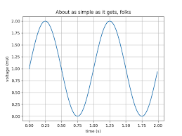 sample plots in matplotlib matplotlib 3 1 1 documentation