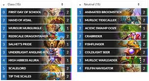Paladin deck stats and decklist. Hearthstone Top Decks On Twitter Standard Kiparang S 38 Legend Murloc Paladin Source Zflow Hs Https T Co Bjeo5or20q Hearthstone Hs Pal