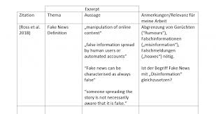 Maybe you would like to learn more about one of these? Exzerpt Schreiben So Sezierst Du Auch Den Schwierigsten Text