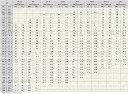 hdpe pipe weight chart pe 63 best picture of chart