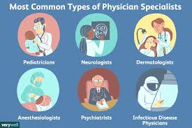 Bureau of labor statistics' current occupational outlook handbook, all registered nurses can expect excellent career opportunities through 2026, with an estimated 15 percent growth rate, which is much faster than average. Types Of Doctors Some Common Physician Specialties