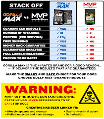 Bully Max Vs Mvp K9 Supplements