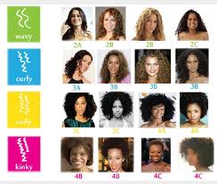 When you do wash your hair, however, the style will come out. Naturally Curly Hair Types Discover Yours Hairstylecamp