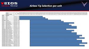 Airless Spray Tip Size Guide