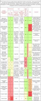 Chart Properties Of Hrt Estrogens Mtf Trans Hormonal Therapy