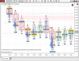 order flow analyzer gomicators