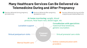 Health insurance for pregnancy, labor, delivery, and newborn baby care became mandatory in 2014 under the affordable care act. Telemedicine And Pregnancy Care Kff