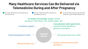 Ut health san antonio's obstetricians are committed to providing the healthiest, happiest pregnancy possible. Telemedicine And Pregnancy Care Kff
