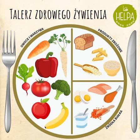Jak prawidłowo bilansować posiłki? Talerz zdrowego żywienia
