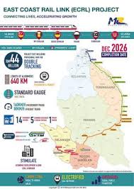 Malaysia rail link sdn bhd (mrl). Chronology Of The East Coast Rail Link Ecrl Project