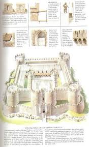 Britisharchitecturebook Harlech Castle Castle Floor Plan Castle Castle Plans