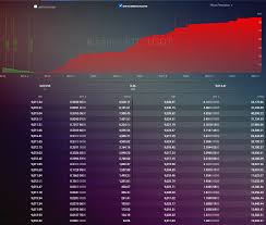 Stats on multiple timeframes, order book, news and trollbox. Btc Usdt Binance Album On Imgur