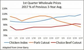 Beef Prices Near Sustainable Levels According To Cab Tsln Com
