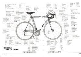 Includes bike brake levers, chainguards, tires & tubes, wheels, stems, and forks. Bicycle Parts Guide Diagram