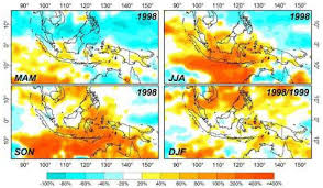 El Nino Dan La Nina Serta Dampaknya Di Indonesia A R As Syakur