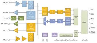 Transceivers configured with lora devices are embedded into. Lora Plattformubersicht Digikey