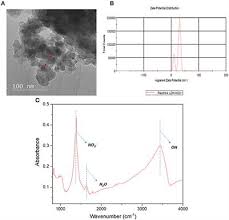 If i wake up 4. Interfacial Polymerization List Of Frontiers Open Access Articles