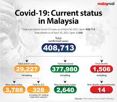 All premises and locations listed under the hotspot identification for dynamic engagement (hide) early warning system are not. Housing And Local Govt Ministry Orders 22 Ramadan Bazaars Nationwide To Shut Down Following Spike In Covid 19 Cases Malaysia Malay Mail