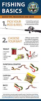 101 riddles that will stump you every time (but don't worry—we'll give you the answers). Colorado Parks Wildlife Take Kids Fishing