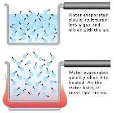 Even at room temperature, that heat can flow in from the surroundings. Nasa Aquarius Mission Educational Activity