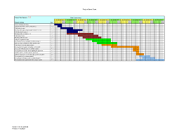 The excel gantt chart template breaks down a project by phase and task, noting who's responsible, task start and end date, and percent completed. Project Plan Simple Advanced Gantt Chart Templates Examples Excel Flevy
