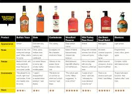 I've seen calories listed on many beer labels these days. Who Boasts The Best Bourbons Australianbartender Com Au