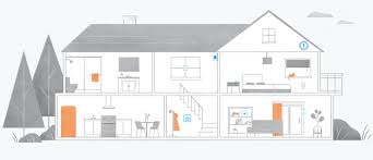 Deshalb sollten mechanische sicherungen an oberster stelle einer wirksamen sicherheitsplanung stehen. Security System Ring
