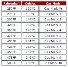 Oven Temperature Equivalent Chart Fahrenheit Celcius Gas