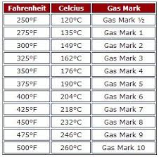 oven temperature equivalent chart fahrenheit celcius gas