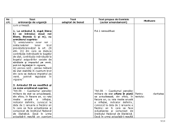 40 din oug 57/2015, in oug 59/2017, in oug 114/2018 privind regimul pensiilor, magistrații lipsesc… ce caută militarii în rezervă? Presa