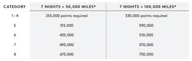 New Marriott Rewards Travel Packages Announced Loyaltylobby