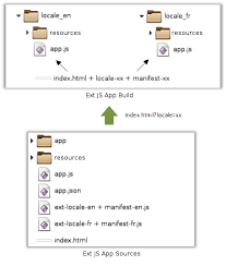 internationalization localization with sencha ext js