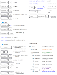 Maybe you would like to learn more about one of these? Handy Keyboard Shortcuts Cheat Sheet Macrumors Forums