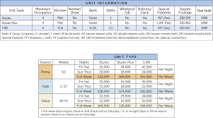 Wyndham Bluebeards Beach Club Points Chart Resort Info