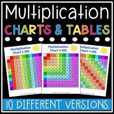 Check spelling or type a new query. Free Printable Multiplication Chart Printable Multiplica Multiplication Chart Multiplication Chart Printable Multiplication
