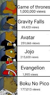 Thats How Shows Work Imgur