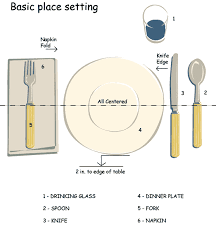My Step Mom Kaden S Nana Thought Me How To Do This About Kaden S Age I Love Setting The Table Basic Table Setting My Step Mom Dining Etiquette