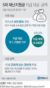하지만 확정은 아니고 계속 논의 중에 있습니다. 19 ìž¬ë‚œì§€ì›ê¸ˆ 5ì°¨ Background Bermuda