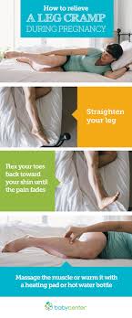 Pin On A Healthy Pregnancy