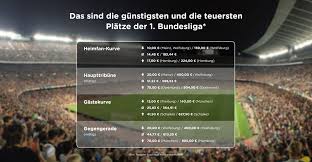 Am sonntag empfängt der hsv dynamo dresden zum ersten heimspiel der neuen saison. Grosser Preis Check Zum Start Der Fussball Bundesliga Fans Von Schalke 04 Und Des Presseportal