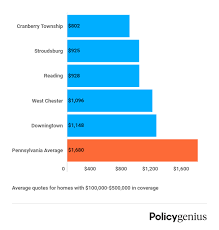 Finding the best homeowners insurance policy in pennsylvania can be difficult. Homeowners Insurance In Pennsylvania Policygenius