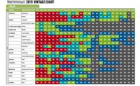 42 conclusive parker vintage chart